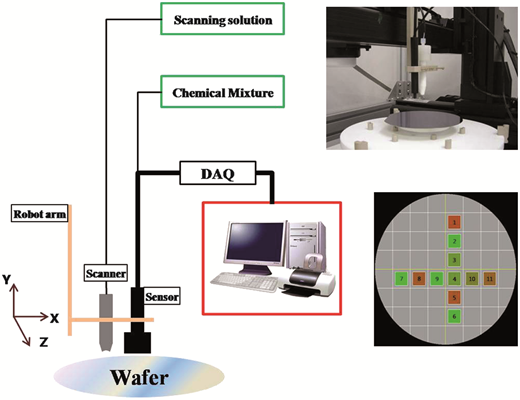 Chemiluminescence system for direct determination and mapping of ultra ...