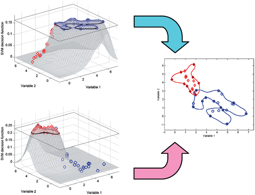 Support Vector Machines for classification and regression | Analyst ...