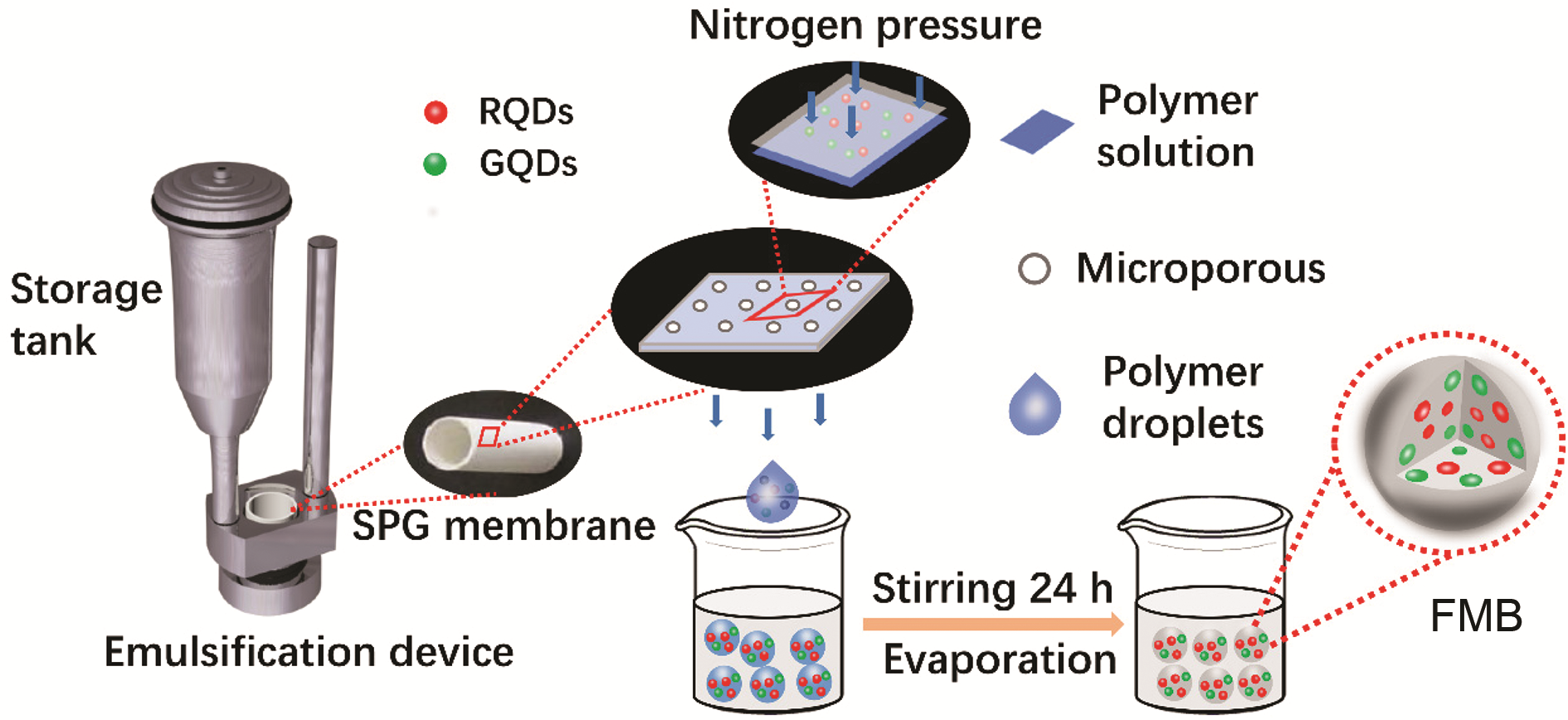 Rational design of fluorescent barcodes for suspension array through a ...
