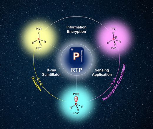 System Rationale Recent advances in room-temperature phosphorescence in organophosphorus ...