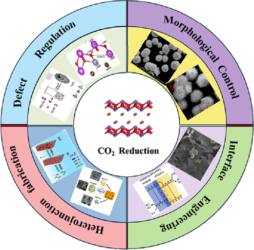 Bismuth oxybromide photocatalysts for CO2 reduction: modification ...