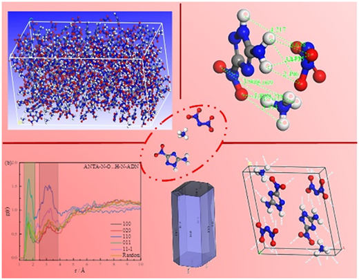 Properties of the ADN/ANTA cocrystal based on theoretical simulation ...