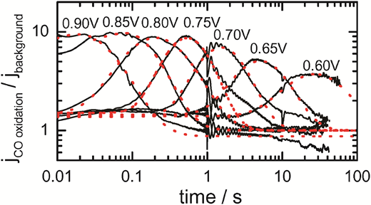 Rsc Function Network The role of adsorbed hydroxyl species in the electrocatalytic carbon ...