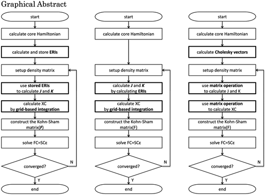 A third-generation density-functional-theory-based method for ...