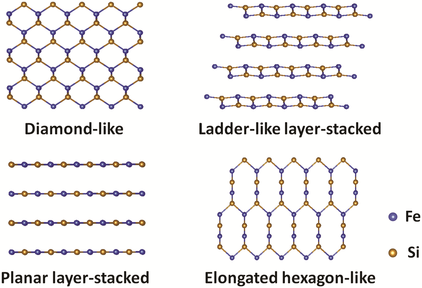 Physical Networking Layout Fe–Si networks in Na2FeSiO4 cathode materials | Physical Chemistry ...