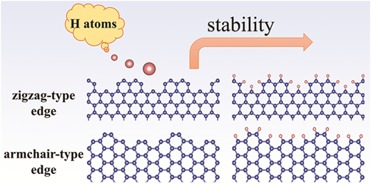 Stability of hydrogen-terminated graphene edges† | Physical Chemistry ...