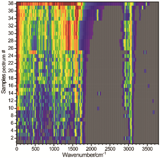 Raman spectra-based structural classification analysis of quinoidal and ...