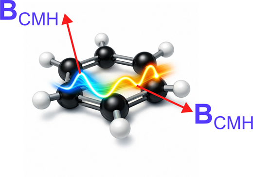 Magnetic fields from microscopic sources: a new quantum-based discrete ...
