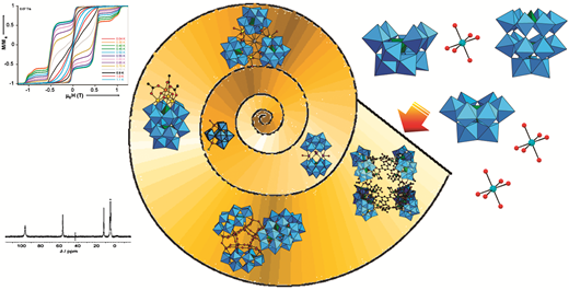 Diversity in structures and properties of 3d-incorporating ...