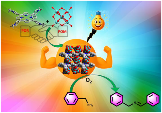 Crystalline ion-pair hybrids (POM–POR) prepared by simple electrostatic assembly of porphyrin (POR) and polyoxometalates (POMs). POM–POR hybrids as heterogeneous visible light-active catalysts for oxidative coupling of amines.
