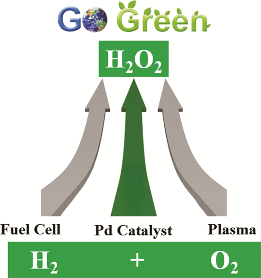 A review on research progress in the direct synthesis of hydrogen ...
