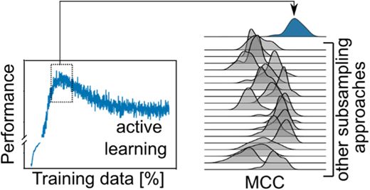 機械学習に質問をさせることで賢くなる(Allowing Machine Learning to Ask Questions Can Make It Smarter) 機械学習に質問をさせることで賢くなる(Allowing Machine Learning to Ask Questions Can Make It Smarter)