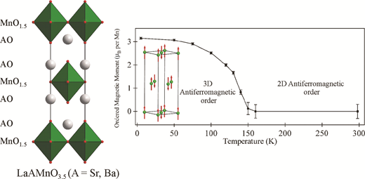 Topotactic reduction as a synthetic route for the preparation of low ...