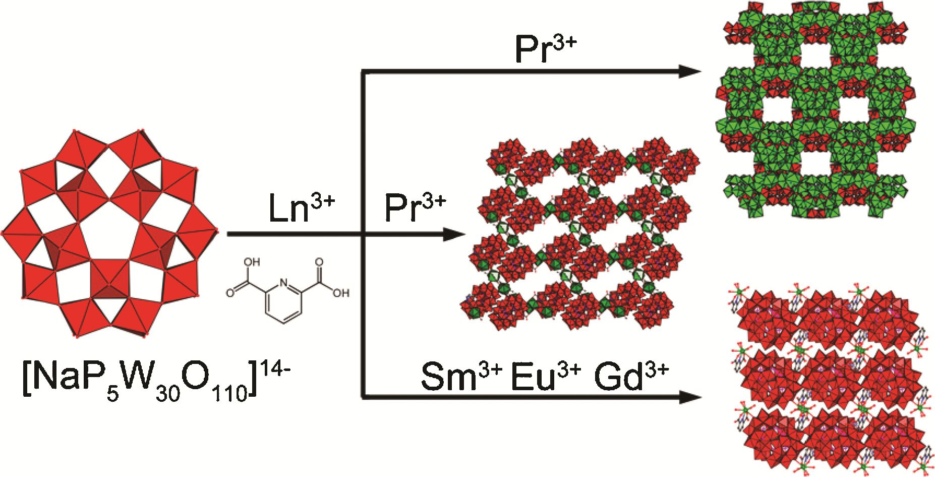 New class of Preyssler-lanthanide complexes with modified and extended ...