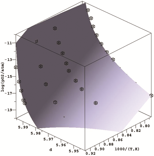 The defect structure and chemical lattice strain of the double ...