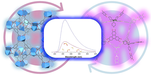 MOFs and other advanced emerging porous materials (i.e., COFs, POCs) have demonstrated tuneable structural and photoluminescent features, which can be helpful to monitor highly toxic SO2 and H2S pollutants using fluorescence spectroscopy techniques.