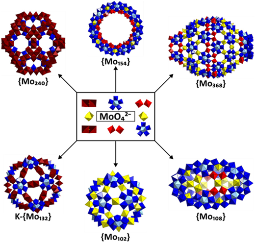 Gigantic polyoxomolybdates, dominated by the Molybdenum Blue (MB) family, constitute a key subclass of polyoxometalates (POMs) and play a role in elucidating structural construction principles and showcasing the diversity of POM architectures.
