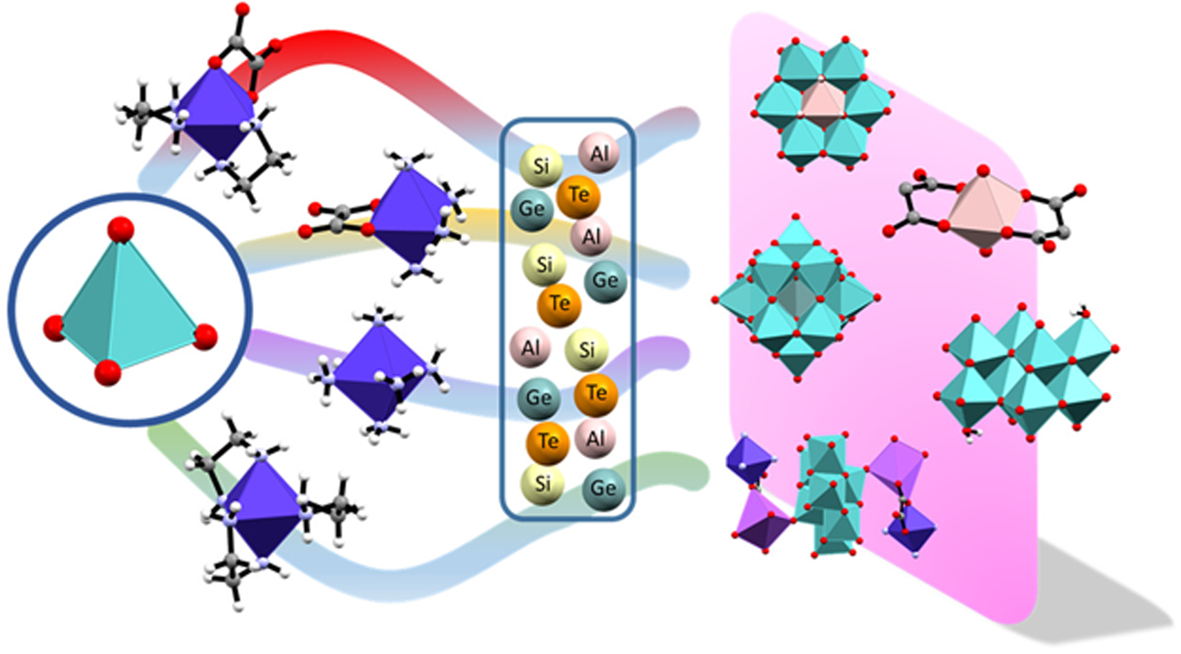 Graphical abstract for Synthesis, structural characterization and properties of a series of heteropolyoxomolybdates