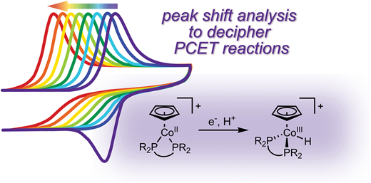 This tutorial outlines approaches to probe the mechanisms of proton-coupled electron transfer reactions that form metal hydride complexes, integrating electrochemical and computational methods to provide insights that guide catalyst design.