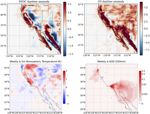 Wildfire impacts on air quality are strongly linked to dominant chemical regimes and meteorological conditions, yet these dependencies remain poorly constrained for urban coastal regions.