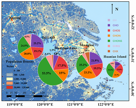 Organic aerosol molecular formulas show distinct distributions across representative environmental conditions, with notable nitrogen- and sulfur-containing features in aquatic-associated environments of the Yangtze River Delta, China.