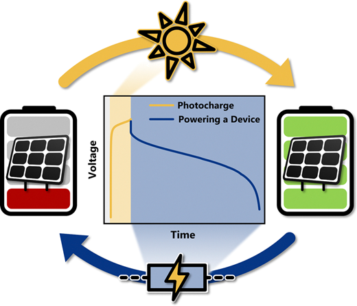 競争的な電圧を達成するフォトバッテリー (Photo Battery Achieves Competitive Voltage )