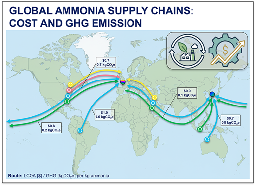 アンモニアを利用した水素エネルギー貿易の地球規模分析（Understanding Ammonia Energy Tradeoffs Around the World）