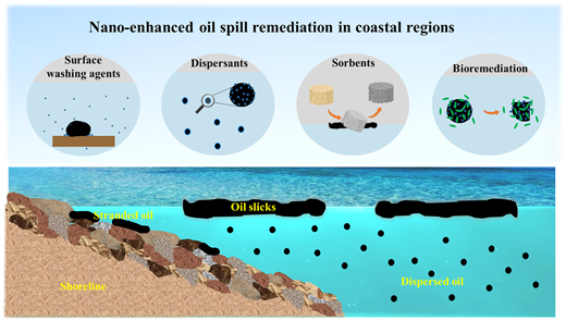 ナノ材料が沿岸の油流出除去技術に革新をもたらす（Nanomaterials are emerging as a powerful tool for coastal oil spill cleanup）