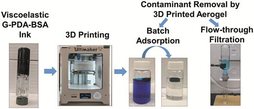 水処理用の 3D プリンテッドグラフェンエアロゲルがついに完成 (Finally, 3D-printed graphene aerogels for water treatment) 水処理用の 3D プリンテッドグラフェンエアロゲルがついに完成 (Finally, 3D-printed graphene aerogels for water treatment)
