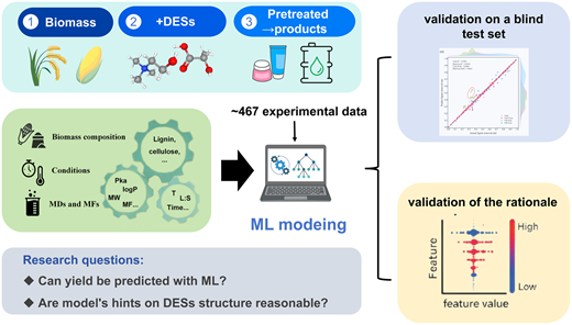 Predicting lignin removal efficiency in deep eutectic solvent-based ...