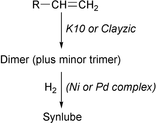 Development of a green process for poly-α-olefin based lubricants ...