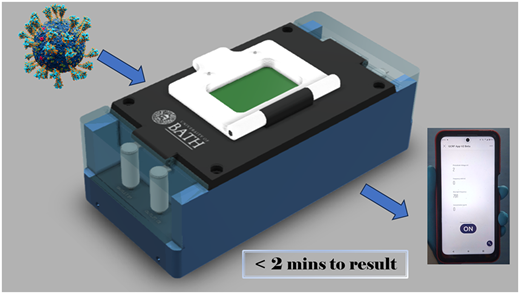 遺伝子検査装置「Lab on a Chip」は3分以内に最高精度でウイルスを特定できる(‘Lab on a chip’ genetic test device can identify viruses within three minutes with highest accuracy)