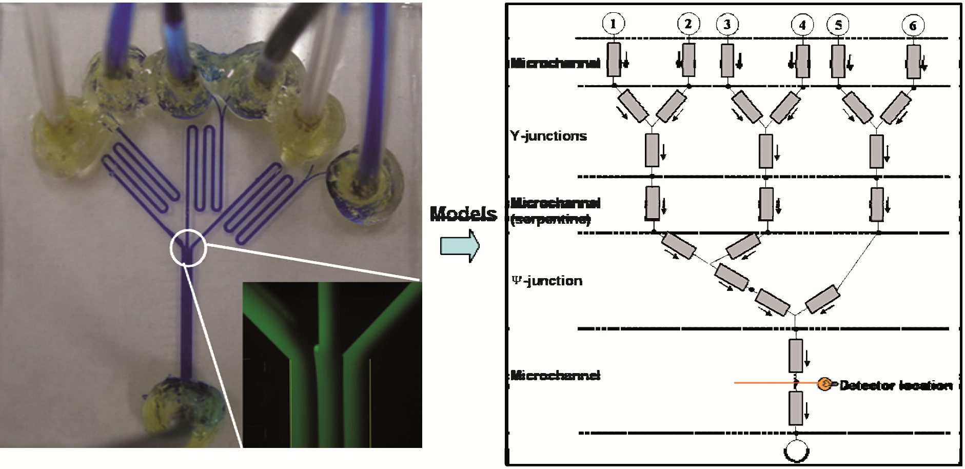 Multi Stream Process Slide Generation of complex concentration profiles by partial diffusive ...