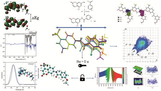 Design, synthesis, structural analysis and quantum chemical insight ...