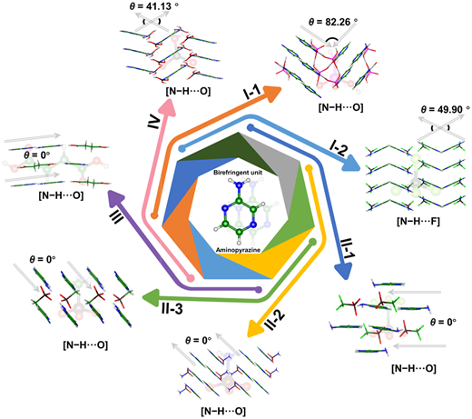 Graphical abstract: Optimizing optical anisotropy in low-dimensional structures via intralayer hydrogen bonding modulation and anionic substitution