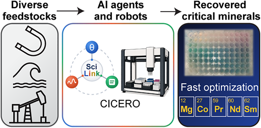 AIにより産業廃棄物から重要鉱物を高効率回収(AI Speeds Selective and High-Yield Recovery of Critical Minerals from Industrial Waste) AIにより産業廃棄物から重要鉱物を高効率回収(AI Speeds Selective and High-Yield Recovery of Critical Minerals from Industrial Waste)