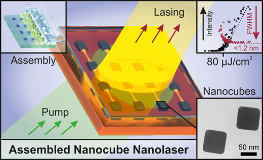 TOC Figure for Lasing in an assembled array of silver nanocubes