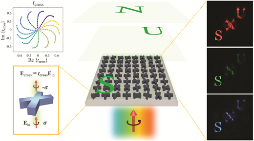Complete amplitude and phase control of light using broadband ...
