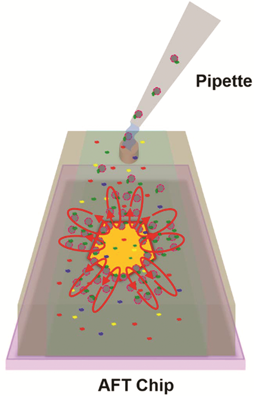 Trapping of sub-100 nm nanoparticles using gigahertz acoustofluidic ...