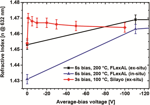 Effect of an electric field during the deposition of silicon dioxide ...