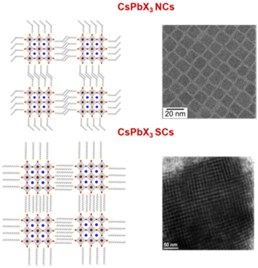 ペロブスカイト超構造を直接合成(Direct synthesis of perovskite superstructures) ペロブスカイト超構造を直接合成(Direct synthesis of perovskite superstructures)