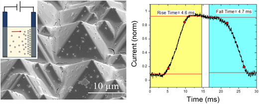 コルゲートチップへの量子ドットの積層で光検出器の性能を向上 (Depositing dots on corrugated chips improves photodetector capabilities)