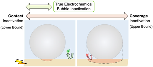 バブルの発見が、より優れた電極と電解槽の設計を解き明かす(Bubble findings could unlock better electrode and electrolyzer designs)
