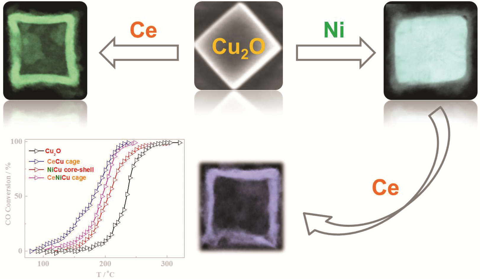 Sea Shell Refrence Multicomponent (Ce, Cu, Ni) oxides with cage and core–shell structures ...