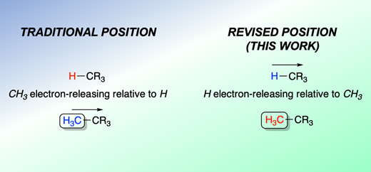 Graphical abstract: Alkyl groups in organic molecules are NOT inductively electron-releasing