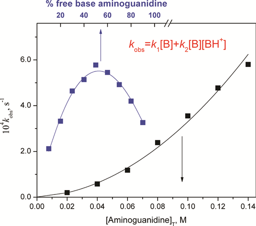 Mechanism of general acid–base catalysis in transesterification of an ...