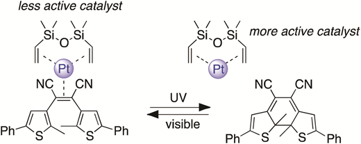 Using light to control the inhibition of Karstedt's catalyst† | Organic ...