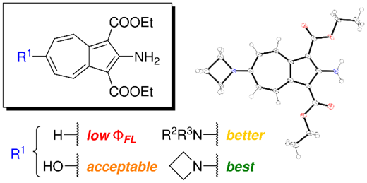 疾患検出用の高性能蛍光材料を設計する指針を開発(Chemists Develop Blueprint for Designing Powerful Fluorescent Materials for Better Disease Detection) 疾患検出用の高性能蛍光材料を設計する指針を開発(Chemists Develop Blueprint for Designing Powerful Fluorescent Materials for Better Disease Detection)