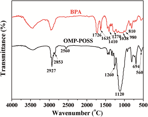 Thermal and flame retardant properties of transparent UV-curing epoxy ...