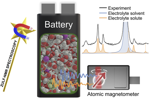 非破壊でバッテリー内部を解析する新手法（Scientists Develop New Method for Non-destructive Battery Testing）